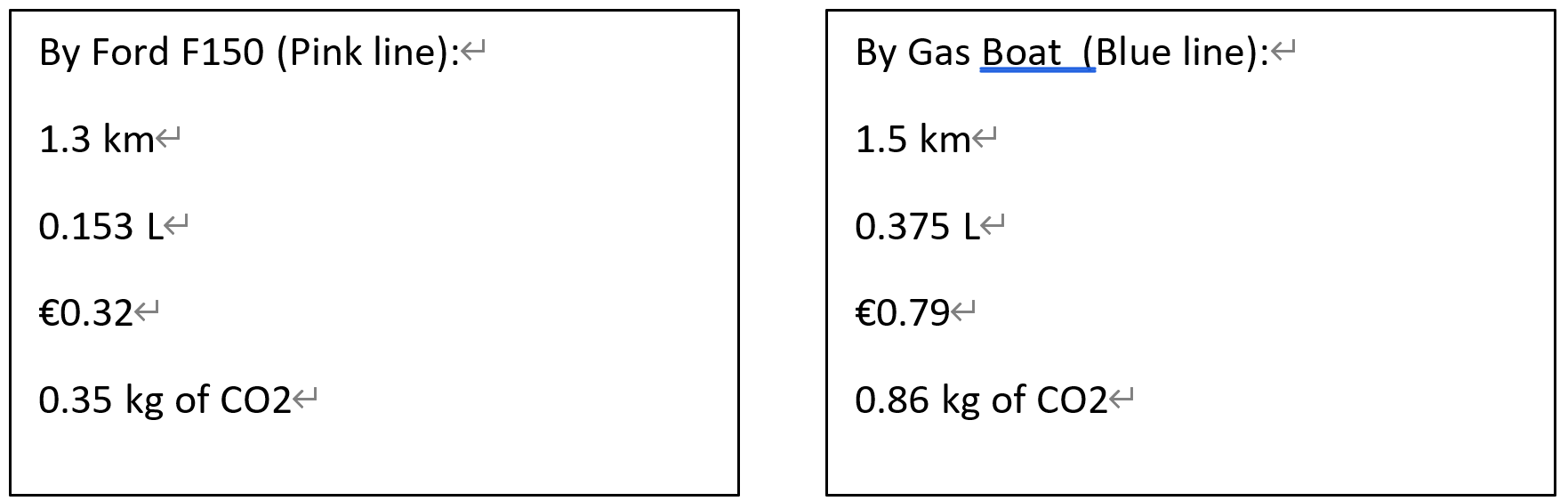 comparisonofenergyuse